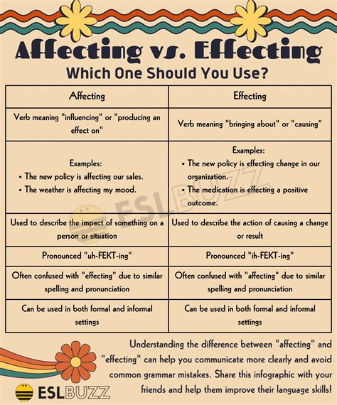 affecting vs. effecting