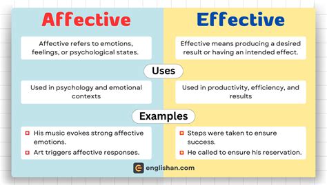 affective and effective