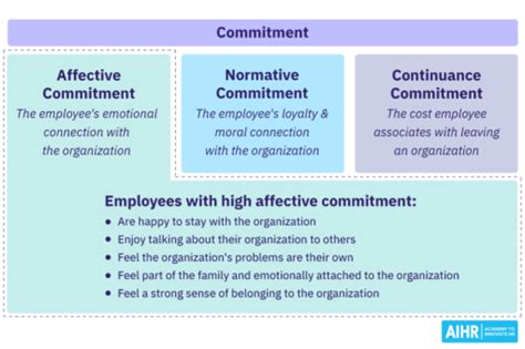 affective commitment meaning