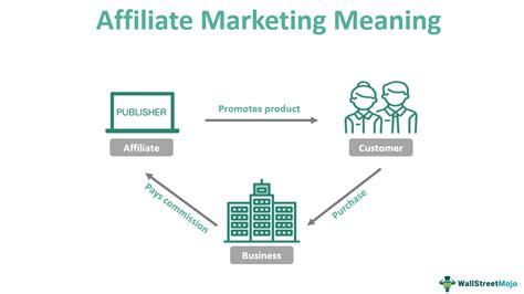 Make A Competitive Affiliate Marketing Plan With These Suggestions