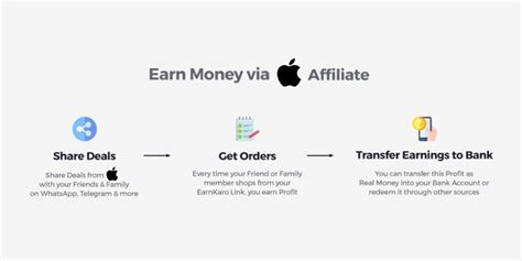 Discover the Ultimate Affiliate Programs for Apple: Boost Your Earnings Today