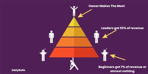 Is Affiliate Marketing a Pyramid Scheme? Let's find out!! Lets Learn