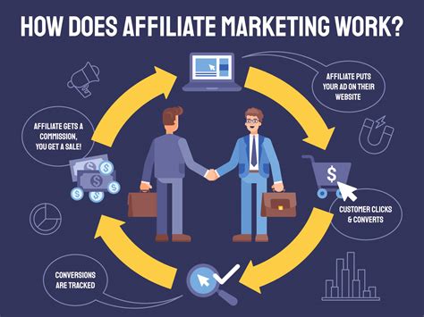 affiliate meaning in business