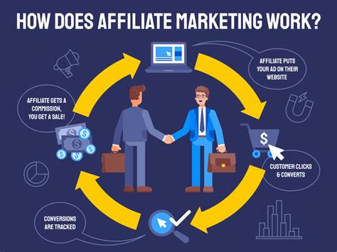 affiliate network partner marketing