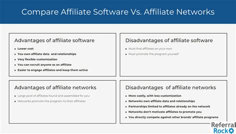affiliate network software comparison