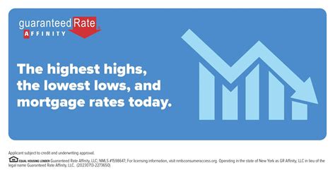 affinity mortgage rates reviews