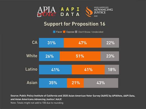 affirmative action 16