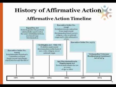 affirmative action history timeline