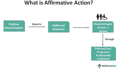 affirmative action meaning in south africa