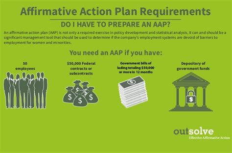 affirmative action plan requirements