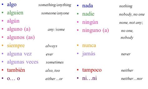 affirmative and negative words in spanish chart