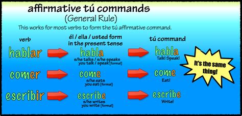 affirmative informal commands examples