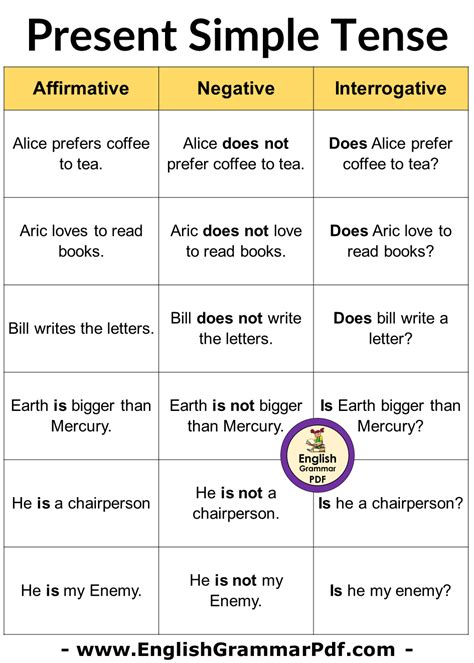 affirmative negative and interrogative sentences examples pdf