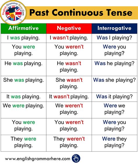 affirmative negative interrogative examples