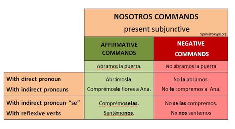 affirmative nosotros commands examples