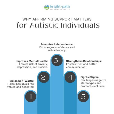 Affirming Support Matters