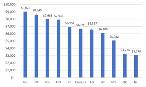 affordability for 2021