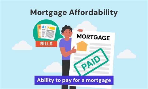 Affordability Mortgage Definition