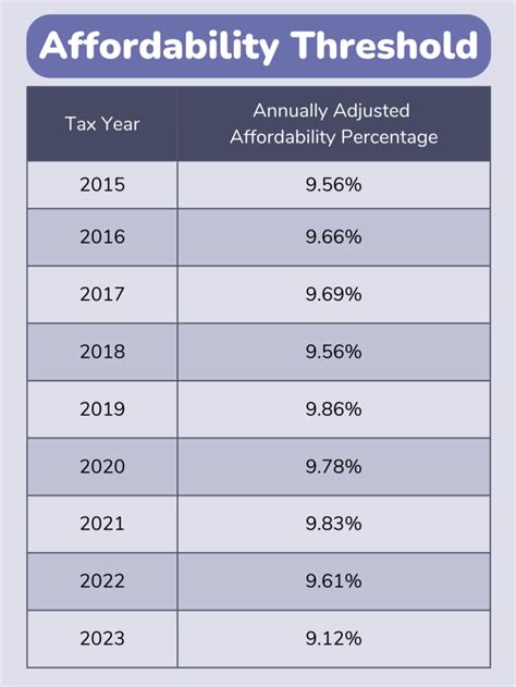 affordability threshold 2021
