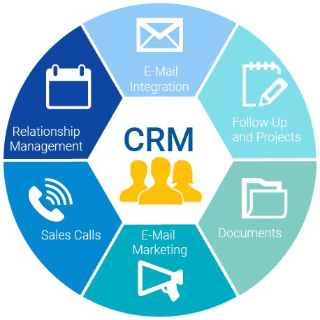 5 Affordable CRM Solutions for Small Business Small Business Blog