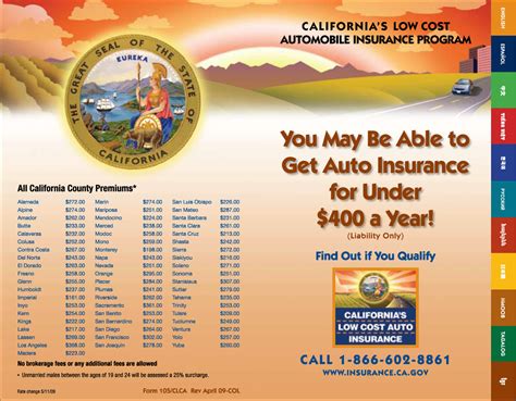 affordable auto insurance in california