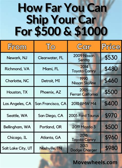 affordable car shipping options