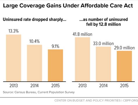 affordable care act health insurance rates