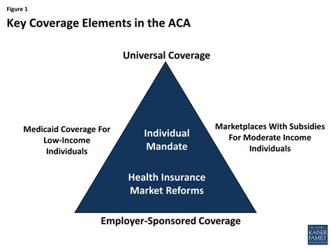 affordable care act insurance california