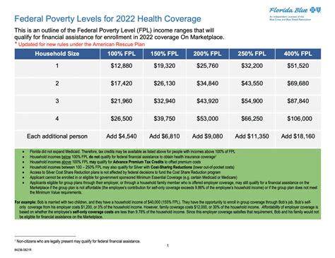 affordable care act insurance plans 2022