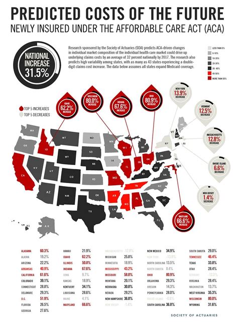 affordable care act insurance rates