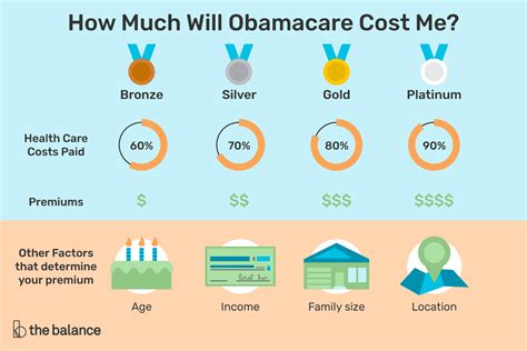 affordable care act plans and prices
