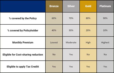 Discover Your Perfect Affordable Care Plan Today