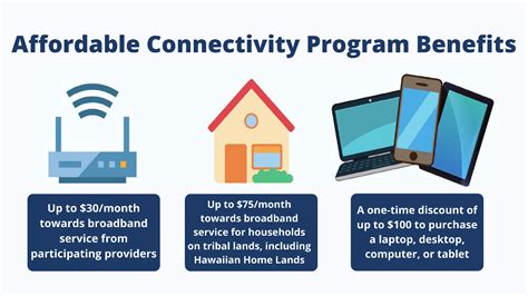 affordable connectivity program.gov benefits