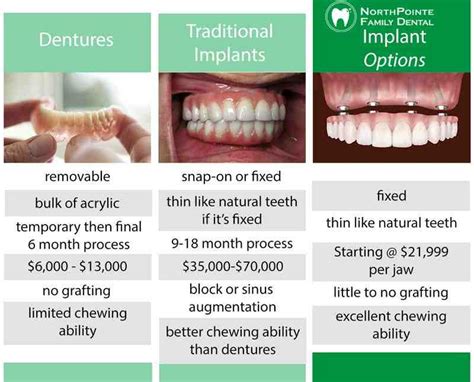 affordable dental implants prices in usa