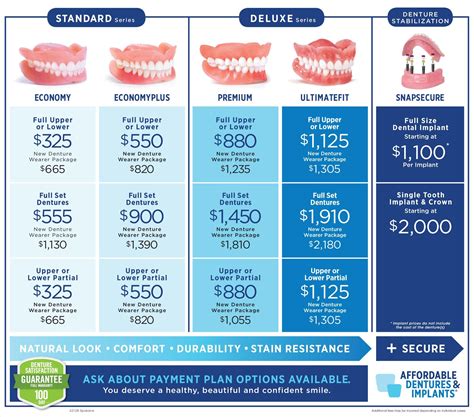 affordable dentures and implants spokane