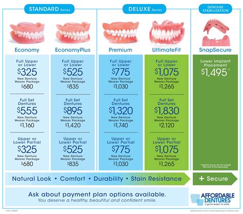 affordable dentures cost list
