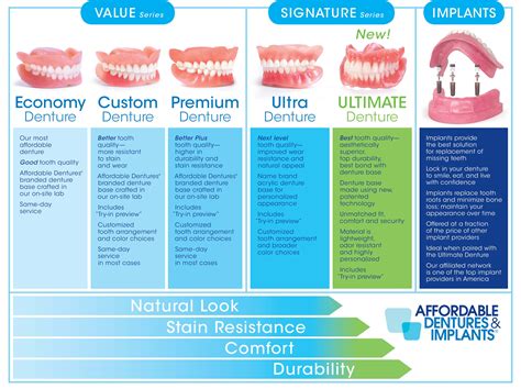 affordable dentures locations