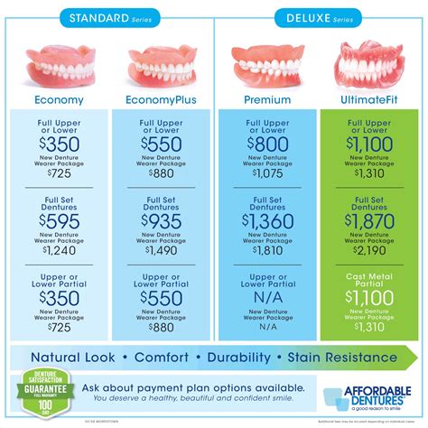 affordable dentures locations tennessee
