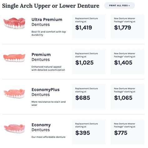affordable dentures tupelo ms prices