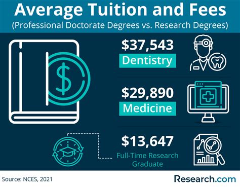 affordable doctorate degrees online