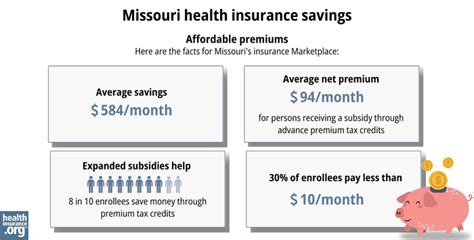 affordable health insurance missouri