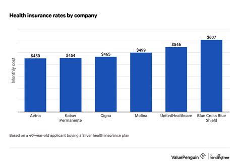 affordable health insurance rates