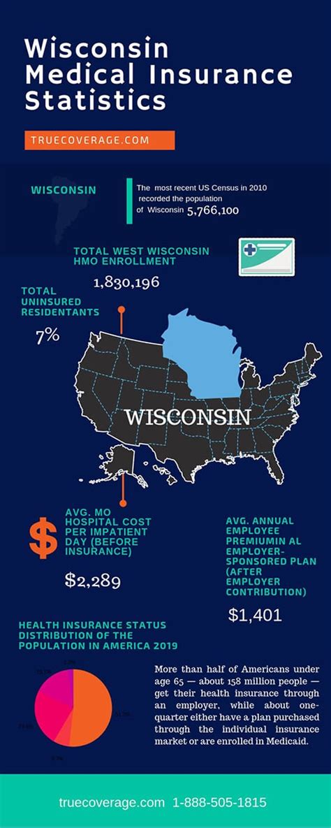 affordable health insurance wisconsin