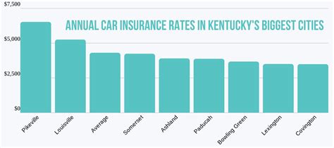 affordable kentucky car insurance comparison