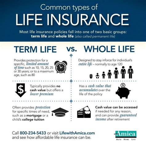affordable whole life insurance quotes