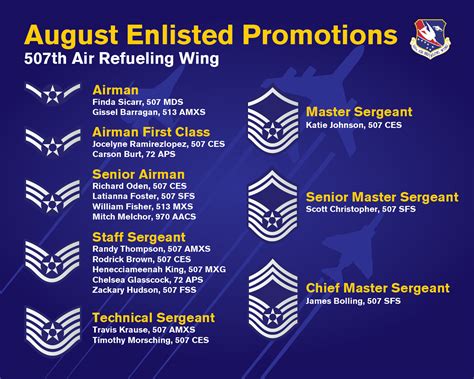 air force promotion list 2019