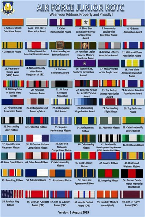 afjrotc ribbon chart 2023