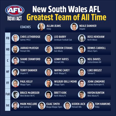 afl all time team