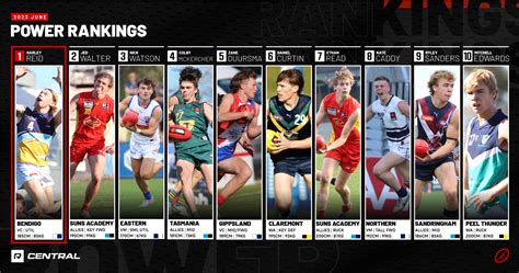 afl draft 2023 selections