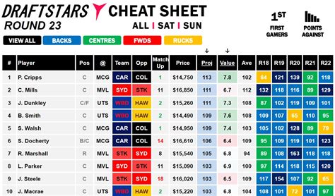 afl fantasy and tips